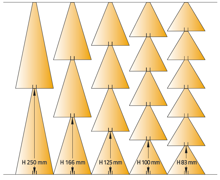 Gruppi croissant GC Utile di taglio base - z.matik